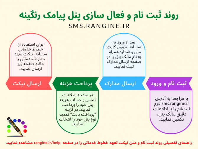 راهنمای سریع ثبت نام سامانه پیامک رنگینه